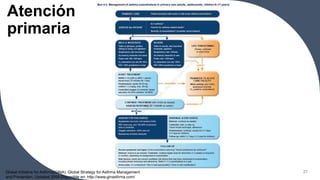 Atención
primaria
27
Global Initiative for Asthma(GINA). Global Strategy for Asthma Management
and Prevention. Updated 2008 Disponible en: http://www.ginasthma.com/
 