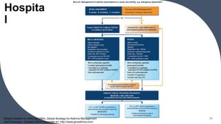 Hospita
l
28
Global Initiative for Asthma(GINA). Global Strategy for Asthma Management
and Prevention. Updated 2008 Disponible en: http://www.ginasthma.com/
 