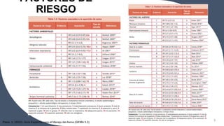 FACTORES DE
RIESGO
Plaza, V. (2023). Guía Española para el Manejo del Asma (GEMA 5.3)
3
 