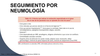 SEGUIMIENTO POR
NEUMOLOGÍA
31
Plaza, V. (2023). Guía Española para el Manejo del Asma (GEMA 5.3)
 