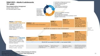 32
Global Initiative for Asthma(GINA). Global Strategy for Asthma
Management and Prevention. Updated 2008 Disponible en:
http://www.ginasthma.com/
 