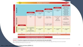 33
Plaza, V. (2023). Guía Española para el Manejo del Asma (GEMA 5.3)
 