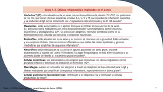 6
Plaza, V. (2023). Guía Española para el Manejo del Asma (GEMA
5.3)
 