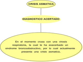Crisis asmatica diana