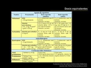 FUNDACIÓN NEUMOLÓGICA COLOMBIANA
GUÍAS DE PRÁCTICA CLÍNICA 2009
 