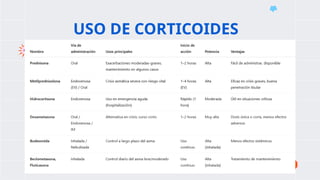 USO DE CORTICOIDES
 