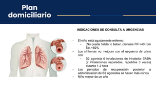 Plan
domiciliario
INDICACIONES DE CONSULTA A URGENCIAS
- El niño está agudamente enfermo
- (No puede hablar o beber, cianosis FR >40 rpm
Sat <92%
- Los síntomas no mejoran con el esquema de crisis
con
- B2 agonista 6 inhalaciones de inhalador SABA
(2 inhalaciones separadas, repetidas 3 veces)
durante 1-2 hora
- Los periodos de recuperación posterior a
administración de B2 agonistas se hacen más cortos
- Niño menor de un año
 