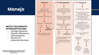 Manejo
GEMA 5.2. Guía Española para el Manejo del Asma.
Asociación española de Neumología y Cirugía
torácica. 2021.
METAS TRATAMIENTO
INTRAHOSPITALARIO
- Corregir hipoxemia
- Revertir inflamación y
broncoespasmo
- Disminuir la
producción del moco
 