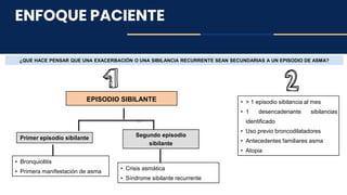 ENFOQUE PACIENTE
EPISODIO SIBILANTE
Primer episodio sibilante
• Bronquiolitis
• Primera manifestación de asma
• Crisis asmática
• Síndrome sibilante recurrente
Segundo episodio
sibilante
¿QUE HACE PENSAR QUE UNA EXACERBACIÓN O UNA SIBILANCIA RECURRENTE SEAN SECUNDARIAS A UN EPISODIO DE ASMA?
• > 1 episodio sibilancia al mes
• 1 desencadenante sibilancias
identificado
• Uso previo broncodilatadores
• Antecedentes familiares asma
• Atopia
 