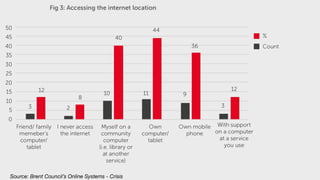 Technology and Crisis at Christmas