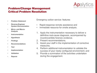Problem/Change Management
Critical Problem Resolution
• Problem Statement
• Reverse-Engineer
System Documentation
• Micro- and Macro-
Analysis
• Instrumentation
• Hypothesis
• Findings
• Recommendations
• Test
• Implementation
• Validation
• Reports
Emergency action service: features
• Rapid-response remote assistance and
• Immediate resource for onsite analysis.
1. Apply the instrumentation necessary to deliver a
definitive root-cause diagnosis, accompanied by
incontrovertible forensic evidence.
2. Present recommendations.
3. Assist your staff in the implementation of corrective
measures.
4. Perform additional instrumentation to validate the
success of your newly configured environment; and
5. Provide a summation of the activities undertaken
during the engagement.
 