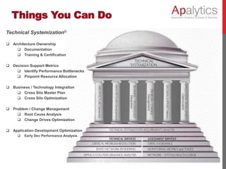 Technical Systemization©
 Architecture Ownership
 Documentation
 Training & Certification
 Decision Support Metrics
 Identify Performance Bottlenecks
 Pinpoint Resource Allocation
 Business / Technology Integration
 Cross Silo Master Plan
 Cross Silo Optimization
 Problem / Change Management
 Root Cause Analysis
 Change Drives Optimization
 Application Development Optimization
 Early Dev Performance Analysis.
Things You Can Do
 