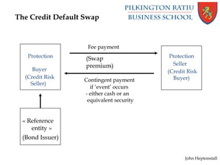 The Credit Default Swap
Fee payment
Contingent payment
if ‘event’ occurs
- either cash or an
equivalent security
Protection
Buyer
(Credit Risk
Seller)
Protection
Seller
(Credit Risk
Buyer)
John Heptonstall
(Swap
premium)
« Reference
entity »
(Bond Issuer)
 