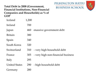 Total Debt in 2008 (Government,
Financial Institutions, Non-Financial
Companies and Households) as % of
GDP
Iceland 1,200
Ireland 700
Japan 460 -massive government debt
Britain 380
Spain 340
South Korea 320
Switzerland 310 - very high household debt
France 305 - very high non-financial business
Italy 295
United States 290 - high household debt
Germany 280
 