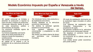 Modelo Económico Impuesto por España a Venezuela a través
del tiempo.
1ra. Mitad del Siglo XVII

•El capital comercial se limitaba a
absorber la producción a reponer la
mano de obra y medios de producción.
•Venezuela dependía desde el punto
de vista económico, político y
administrativo de España.
•La economía mostraba signos de
estancamiento.
•La Corona acaparaba una buena
parte de la renta producida en la
colonia a través de impuestos y
contribuciones.
•Se invertía muy poco en la formación
de capital en la colonia y en la
ampliación de su estructura productiva
interna.

2da. Mitad del Siglo XVII
•Se introducen forma más productiva y
de explotación de la tierra.
•Existía debilidad en la estructura
económica internamente.
•Se declina la actividad agrícola
basada en la encomienda.
•Los
ingresos
retenidos
por
comerciantes y propietarios no eran
reinvertidos.
•No existía una oferta interna de dinero
que
permitiera
una
circulación
monetaria.

Siglo XVIII

•El modo de explotación dominante era
la esclavitud negra vinculado al cultivo
de cacao.
•Los sistemas de explotación eran
Compañía
Guipuzcoana
y
los
propietarios de suelo.
•Se generan conflictos en la estructura
económica de la Venezuela Colonial.
•Se desplaza el comercio hacia el
tráfico clandestino.
•La economía de la colonia crece sin
desarrollarse.
•Los criollos tenían poder económico
pero poder político

Ruraima Bracamonte

 