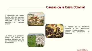 Causas de la Crisis Colonial
El monopolio que poseía
España sobre los precios y
los productos que producía
Venezuela por lo que
apareció
el
mercado
paralelo
El impacto de la Revolución
Industrial
y
las
revoluciones
francesas y norteamericana,
agitaron
los
alrededores
de
Venezuela
Las tierras y la ganadería
estaba en manos de
caudillos liberales, por lo
que había reparto desigual
de las tierras.

Loreidy del Barrio

 