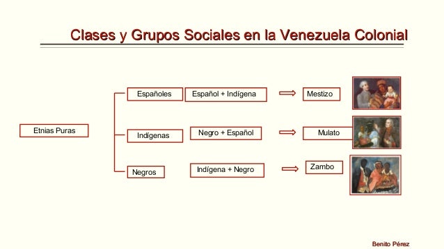 Clases Sociales En Venezuela Durante La Epoca Colonial es.slideshare.net