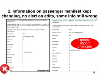 2. Information on passenger manifest kept
changing, no alert on edits, some info still wrong
Update,
report
changes
trinet...