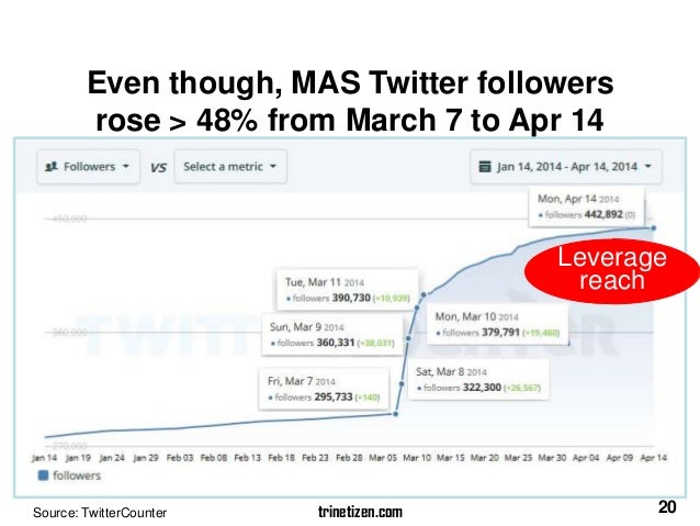 Mh370 social media case study image