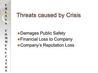 Threats caused by Crisis
⚫Damages Public Safety
⚫Financial Loss to Company
⚫Company’s Reputation Loss
C
R
I
S
I
S
C
O
M
M
U
N
I
C
A
T
O
N
 