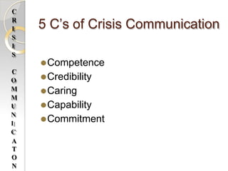 5 C’s of Crisis Communication
⚫Competence
⚫Credibility
⚫Caring
⚫Capability
⚫Commitment
C
R
I
S
I
S
C
O
M
M
U
N
I
C
A
T
O
N
 