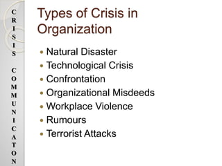 Types of Crisis in
Organization
 Natural Disaster
 Technological Crisis
 Confrontation
 Organizational Misdeeds
 Workplace Violence
 Rumours
 Terrorist Attacks
C
R
I
S
I
S
C
O
M
M
U
N
I
C
A
T
O
N
 