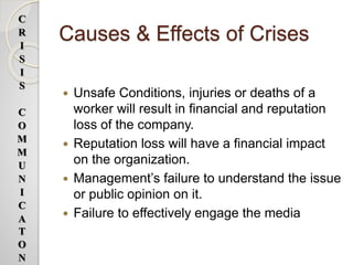 Causes & Effects of Crises
 Unsafe Conditions, injuries or deaths of a
worker will result in financial and reputation
loss of the company.
 Reputation loss will have a financial impact
on the organization.
 Management’s failure to understand the issue
or public opinion on it.
 Failure to effectively engage the media
C
R
I
S
I
S
C
O
M
M
U
N
I
C
A
T
O
N
 