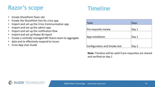 Razor’s scope
@2020 Razor Technology www.razor-tech.com 10
• Create SharePoint Team site
• Create the SharePoint lists for crisis app
• Import and set up the Crisis Communication app
• Import and set up the admin app
• Import and set up the notification flow
• Import and set up Power BI report
• Create a centrally managed MS Teams team to aggregate
• data and to effectively respond to issues
• Crisis App User Guide
Timeline
Tasks Days
Pre-requisite review Day 1
App installation Day 1
Configuration and Smoke test Day 2
Note: Timeline will be valid if pre-requisites are shared
and verified on day 1
 