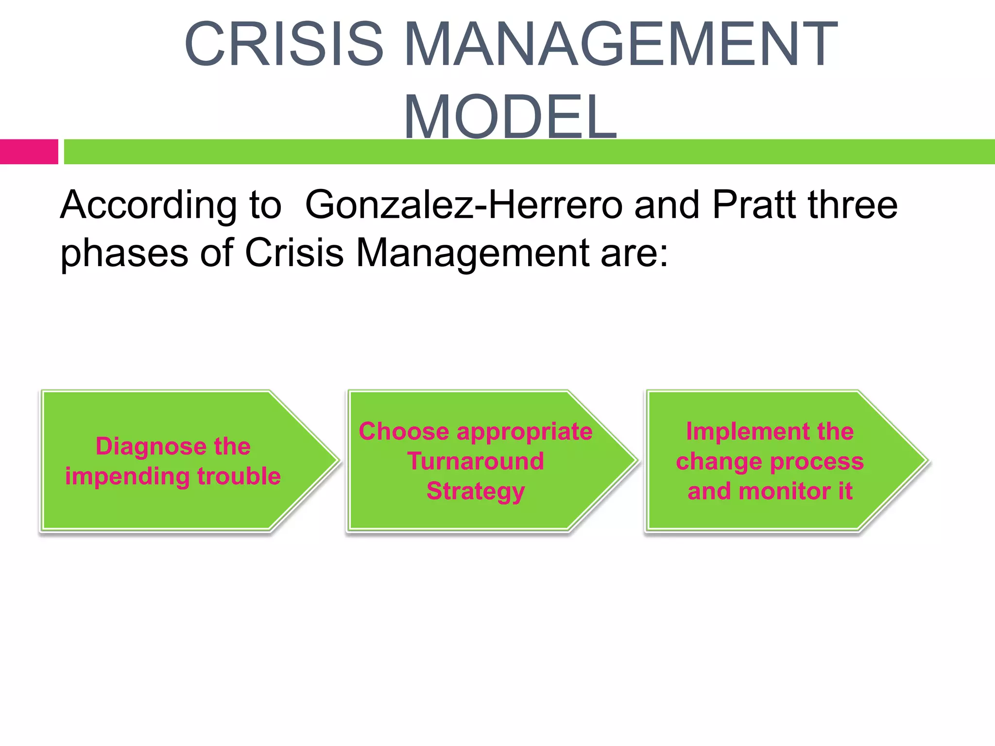 CRISIS MANAGEMENT
MODEL
According to Gonzalez-Herrero and Pratt three
phases of Crisis Management are:
Diagnose the
impending trouble
Choose appropriate
Turnaround
Strategy
Implement the
change process
and monitor it
 