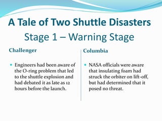 A Tale of Two Shuttle Disasters
Challenger Columbia
 Engineers had been aware of
the O-ring problem that led
to the shuttle explosion and
had debated it as late as 12
hours before the launch.
 NASA officials were aware
that insulating foam had
struck the orbiter on lift-off,
but had determined that it
posed no threat.
Stage 1 – Warning Stage
 