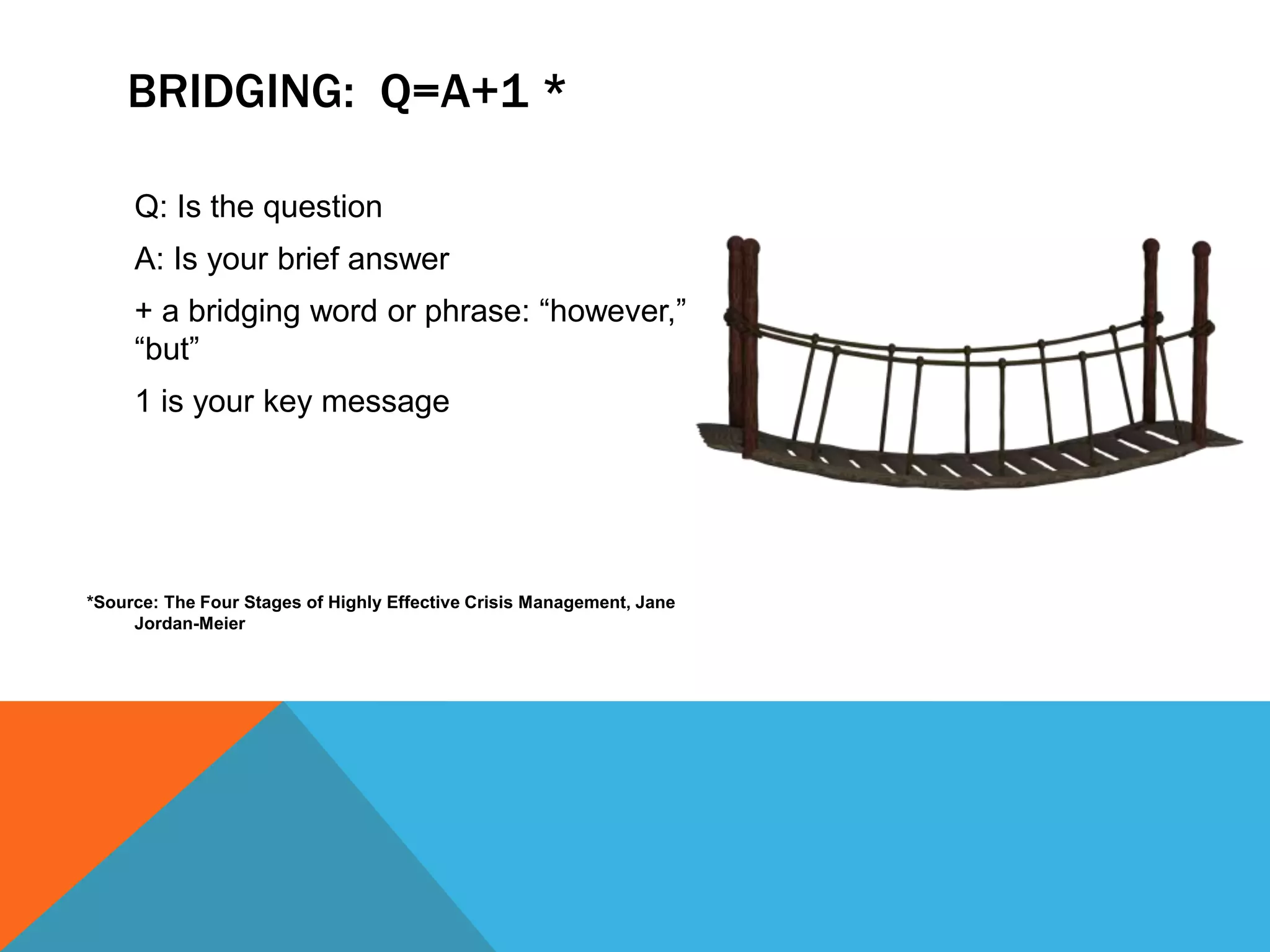 Q: Is the question
A: Is your brief answer
+ a bridging word or phrase: “however,”
“but”
1 is your key message
*Source: The Four Stages of Highly Effective Crisis Management, Jane
Jordan-Meier
BRIDGING: Q=A+1 *
 