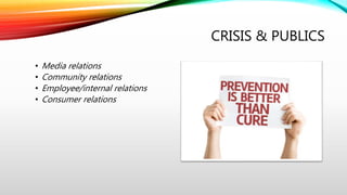 CRISIS & PUBLICS
• Media relations
• Community relations
• Employee/internal relations
• Consumer relations
 