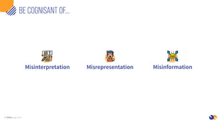 © KNOLedge 2021
BE COGNISANT OF…
Misinterpretation Misrepresentation Misinformation
 