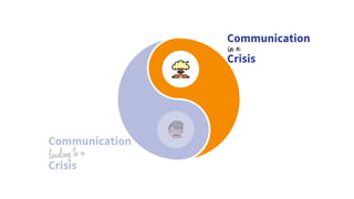 Communication
Crisis
leading to a
Communication
Crisis
in a
 