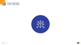 © KNOLedge 2021
THAT MEANS
 