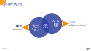 © KNOLedge 2021
THAT MEANS
NOW
Approach
THEN
Address (the issues)
 