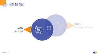 © KNOLedge 2021
THAT MEANS
NOW
Approach
THEN
Address (the issues)
 