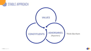 © KNOLedge 2021
STABLE APPROACH
VALUES
ADVERSARIES
(Reporters)
CONSTITUENTS Think like them
 