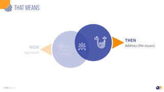 © KNOLedge 2021
THAT MEANS
NOW
Approach
THEN
Address (the issues)
 