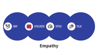 TALK!
MAP APOLOGISE SPEED
Empathy
 