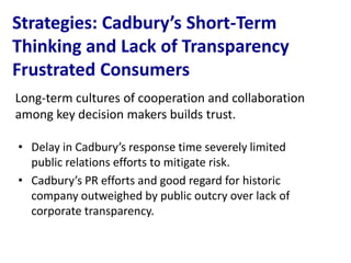 Strategies: Cadbury’s Short-Term
Thinking and Lack of Transparency
Frustrated Consumers
Long-term cultures of cooperation and collaboration
among key decision makers builds trust.

• Delay in Cadbury’s response time severely limited
  public relations efforts to mitigate risk.
• Cadbury’s PR efforts and good regard for historic
  company outweighed by public outcry over lack of
  corporate transparency.
 