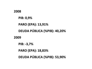 2008
  PIB: 0,9%
  PARO (EPA): 13,91%
  DEUDA PÚBLICA (%PIB): 40,20%
2009
  PIB: -3,7%
  PARO (EPA): 18,83%
  DEUDA PÚBLICA (%PIB): 53,90%
 