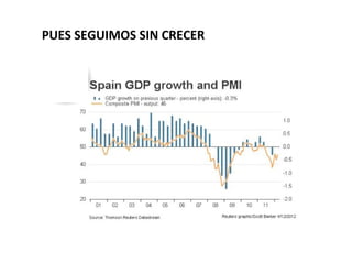 PUES SEGUIMOS SIN CRECER
 
