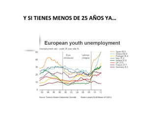 Y SI TIENES MENOS DE 25 AÑOS YA…
 
