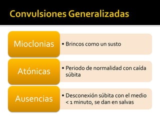 Mioclonias   • Brincos como un susto



             • Periodo de normalidad con caída
Atónicas       súbita


             • Desconexión súbita con el medio
Ausencias      < 1 minuto, se dan en salvas
 