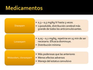 • 0,3 – 0,5 mg/kg IV hasta 3 veces
      Diazepam          • Liposoluble, distribución cerebral más
                          grande de todos los anticonvulsivantes.


                        • 0,05 – 0,2 mg/kg, repetirse en 15 min de ser
     Lorazepam            necesario. Eficacia disminuye.
                        • Distribución mínima


                        • Más poderosas que las anteriores
Midazolam, clonazepam   • Menos efectos adversos
                        • Manejo del estatus convulsivo
 