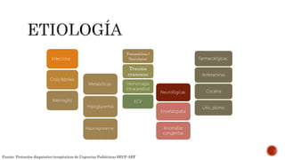 Infecciosa:
Crisis febriles
Meningitis
Metabólicas:
Hipoglucemia
Hipomagnesemia
Traumáticas /
Vasculares:
Trauma
craneano
Hemorragia
intracerebral
ECV
Neurológicas:
Encefalopatía
Anomalías
congénitas
Farmacológicas:
Anfetaminas
Cocaína
Litio, plomo
Fuente: Protocolos diagnóstico-terapéuticos de Urgencias Pediátricas SEUP-AEP
 