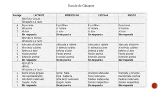 Escala de Glasgow
 