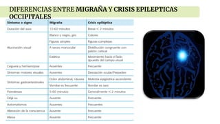 DIFERENCIAS ENTRE MIGRAÑA Y CRISIS EPILEPTICAS
OCCIPITALES
 