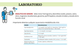 ● ANALITICA DE SANGRE: debe incluir hemograma, electrólitos (sodio, potasio, calcio,
cloro, magnesio, bicarbonato), glucemia, perfil hepático, estudio tiroideo y estudio de la
función renal
-Importante detectas cualquier causa toxico-metabólica de crisis
LABORATORIO
 